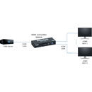 MUXLAB - SPLITTERS VIDÉO - 3G/12G/HDMI